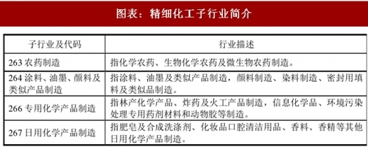 2018年中國(guó)精細(xì)化工行業(yè)產(chǎn)業(yè)鏈及特點(diǎn)分析